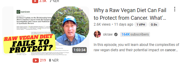 Carnivore Diet